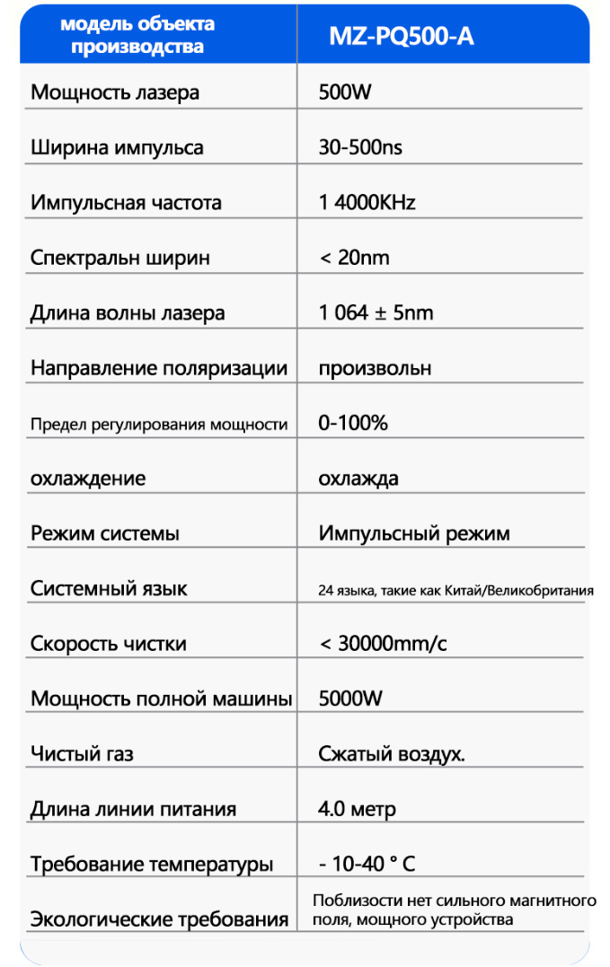 Станок лазерной очистки MZ-PQ500-A — импульсный 500Вт, OEM — изображение 10