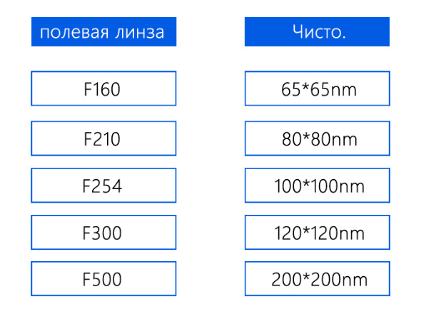 Станок лазерной очистки MZ-PQ500-A — импульсный 500Вт, OEM — изображение 11